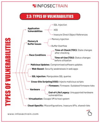 Security+ Domain 2 Threats, Vulnerabilities, & Mitigations.pdf