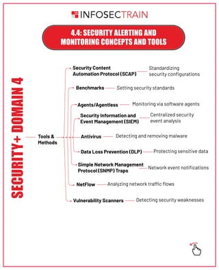 Security Domain 4 Security Operations 28.pdf