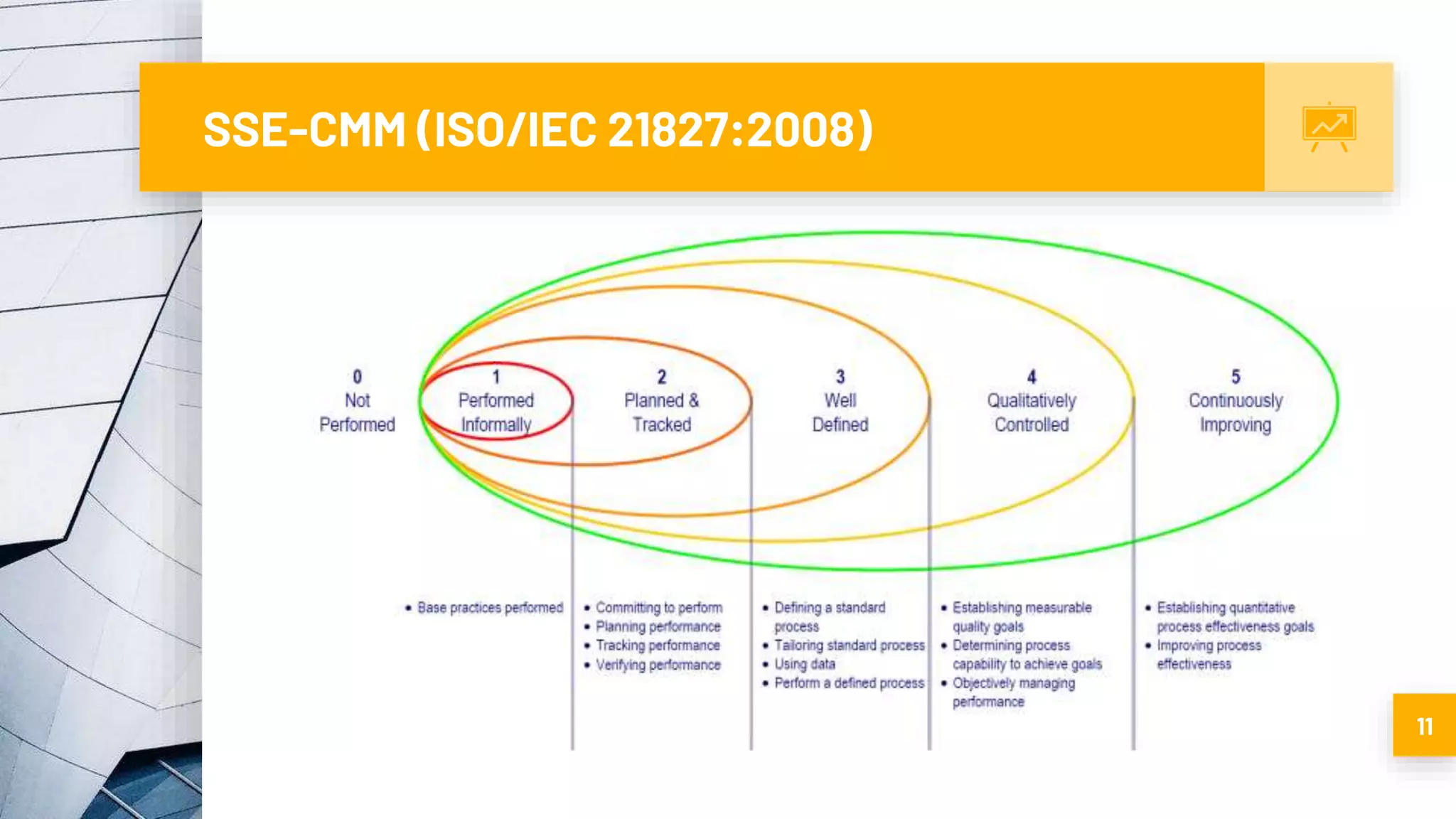 SSE-CMM (ISO/IEC 21827:2008)
11
 