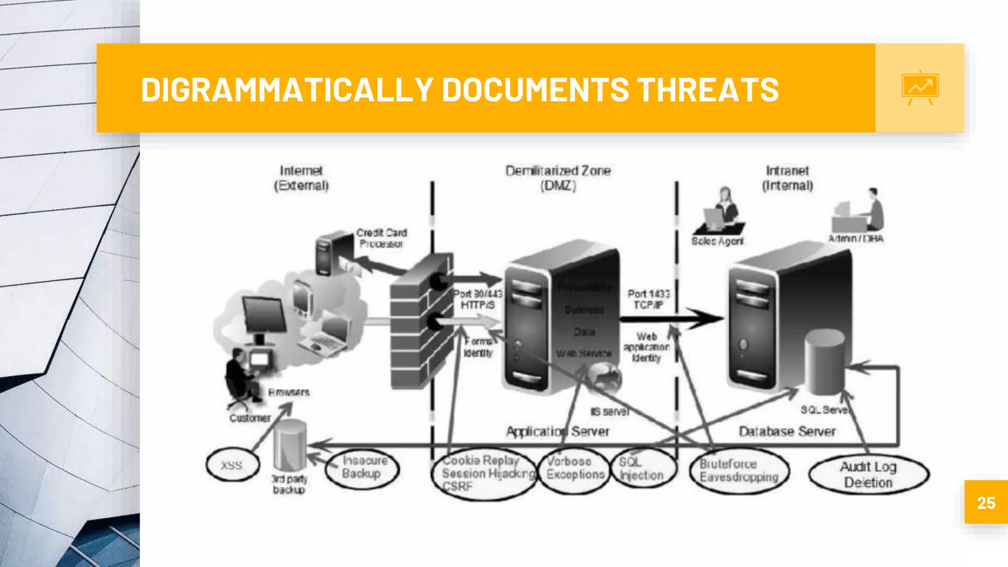 DIGRAMMATICALLY DOCUMENTS THREATS
25
 