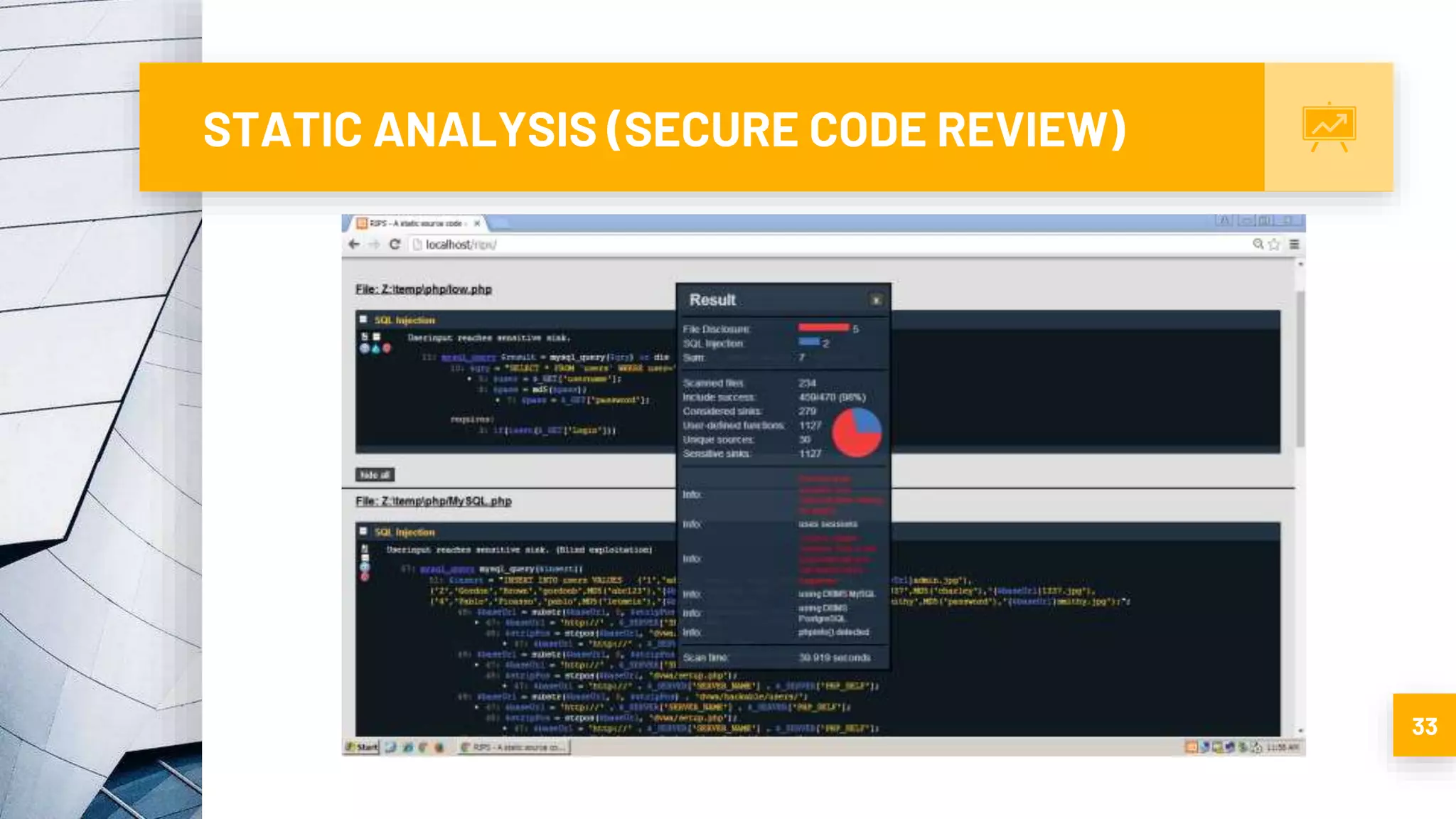 STATIC ANALYSIS (SECURE CODE REVIEW)
33
 