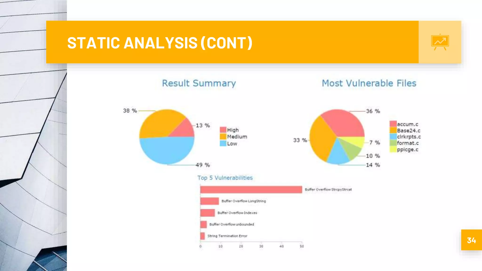 STATIC ANALYSIS (CONT)
34
 
