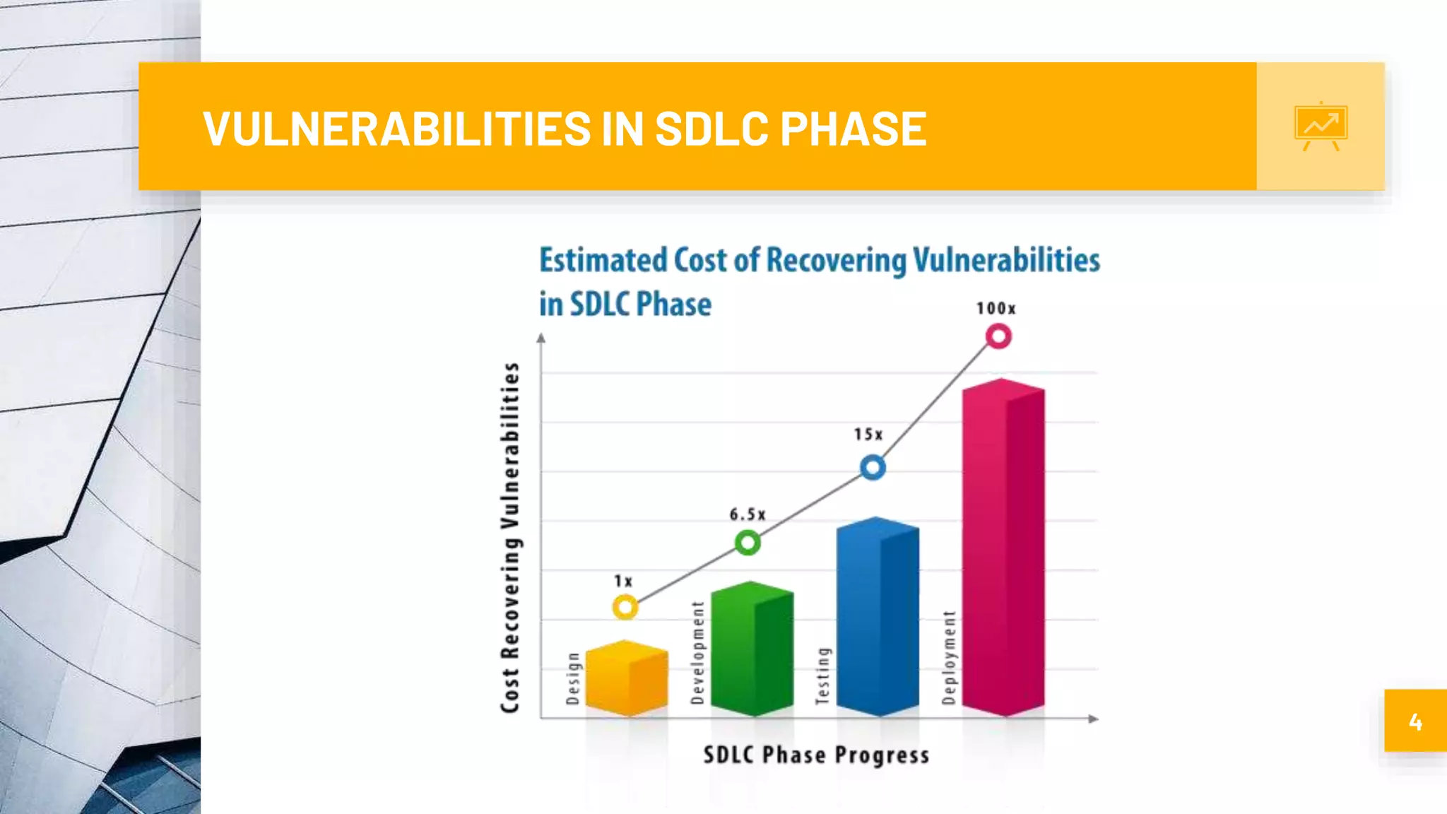 VULNERABILITIES IN SDLC PHASE
4
 