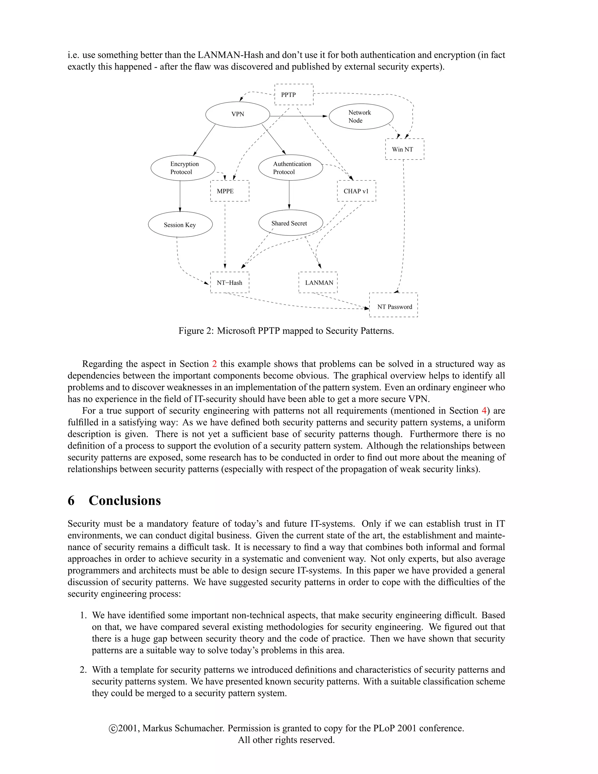 Security Engineeringwith Patterns
