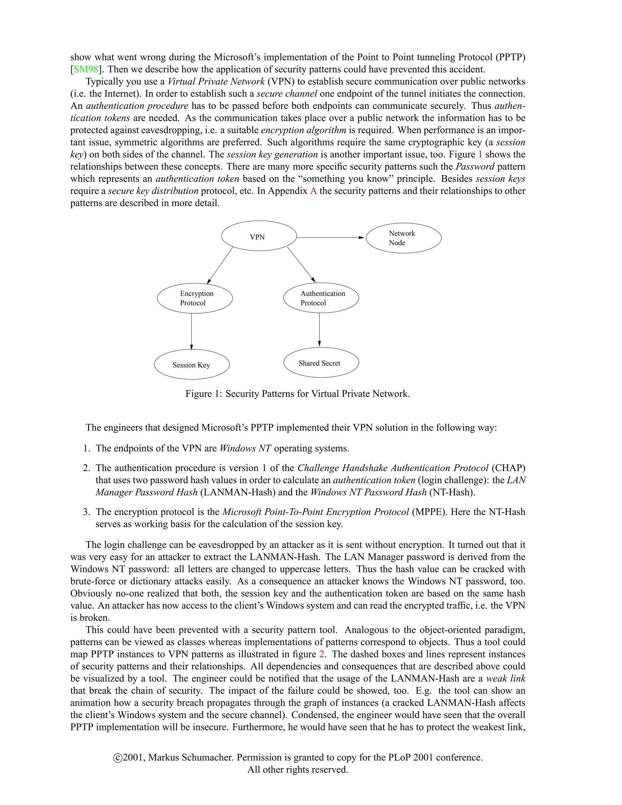 Security Engineeringwith Patterns
