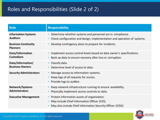 gkkSecurity essentials domain 1