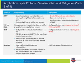 Application Layer Protocols Vulnerabilities and Mitigation (Slide
3 of 4)
Copyright © 2019 Logical Operations, Inc. All rights reserved.
Protocol Vulnerability Mitigation
SMTP • No authentication or encryption between
servers, allowing fake email servers to send
spam.
• Cleartext SMTP can be sniffed and spoofed.
• Create TLS tunnels and authentication
between email servers.
• Configure clients to use encrypted versions
of SMTP.
POP and
IMAP
Messages are sent in cleartext and can be sniffed
or spoofed by an unauthorized person.
Configure clients to use encrypted versions of
POP3 and IMAP4.
LDAP • LDAP provides weak authentication based on
DNS.
• If DNS is compromised, LDAP is also easy for an
attacker to compromise.
• Standard LDAP sends messages in plaintext,
which can be easily intercepted and read by
attackers.
Configure clients and servers to use encrypted
LDAPS.
Kerberos • Weak implementations can have
vulnerabilities.
• Microsoft implementation allows creation of
fake hash checksums and forged tickets
(Security Bulletin MS14-068).
Patch and update affected systems.
 