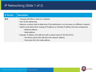 IP Networking (Slide 1 of 2)
Copyright © 2019 Logical Operations, Inc. All rights reserved.
IP Version Description
IPv4 • Uniquely identifies a node on a network.
• Uses 32-bit addressing.
• Requires a subnet mask to determine if the destination is on the same or a different network.
• Subnet mask determines routing of IP address as it divides IP address into two components:
• Network address.
• Node address.
• Example: IP address 192.168.10.5 with a subnet mask of 255.255.255.0.
• First three octets (192.168.10) is the network address.
• Final octet (5) is the node address.
 
