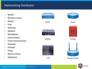 Networking Hardware
• Router
• Wireless router
• Switch
• Hub
• Gateway
• Modem
• Multiplexer
• Concentrator
• Front-end processor
• Repeater
• Firewall
• Proxy
• Reverse Proxy
• Appliance
Switch
Modem
Hub
Router
Firewall
Wireless Router
Copyright © 2019 Logical Operations, Inc. All rights reserved.
 