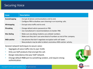Securing Voice
General network techniques to secure voice:
• Segregate all voice traffic into its own VLAN.
• Only use VoIP products that encrypt the call.
• Design redundancy into your VoIP network.
• Change default PABX port to something random, and require strong
authentication.
Issue Description
Eavesdropping • Encrypt all phone communications end-to-end.
• Configure PBX to disallow users listening in on incoming calls.
Wiretapping • Encrypt voice traffic end-to-end.
Phreaking • Change default admin password on PBX.
• Use manufacturer’s recommendations to harden PBX.
War dialing • Make sure any dialup modems use unlisted numbers.
• Make sure they don’t use same block of numbers as rest of the company.
IMSI-catcher • Use phones that don’t negotiate encryption with cell tower.
• New products may be able to detect anomalous IMSI-catcher activity.
Copyright © 2019 Logical Operations, Inc. All rights reserved.
 