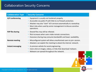Collaboration Security Concerns
Collaboration Type Security Concerns
A/V conferencing • Equipment is usually not hardened properly.
• Accessible via public IP with little to no firewall protection.
• Attacker may also “start” A/V services automatically to eavesdrop.
• Most risky when used by senior management to discuss sensitive
operations.
P2P file sharing • Shared files may still be infected.
• Risk increases when users make remote connections.
• Excessive sharing may consume bandwidth and lower availability.
Remote meeting • Misconfigured system will allow unauthorized users to join session.
• Attackers can exploit the meeting to attack the internal network.
Instant messaging • A common vehicle for social engineering.
• Users click on images, videos, or links that download malware.
• Malware can spread throughout the network.
Copyright © 2019 Logical Operations, Inc. All rights reserved.
 