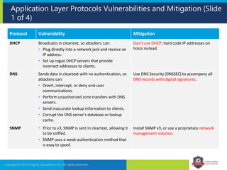 Application Layer Protocols Vulnerabilities and Mitigation (Slide
1 of 4)
Copyright © 2019 Logical Operations, Inc. All rights reserved.
Protocol Vulnerability Mitigation
DHCP Broadcasts in cleartext, so attackers can:
• Plug directly into a network jack and receive an
IP address.
• Set up rogue DHCP servers that provide
incorrect addresses to clients.
Don’t use DHCP; hard code IP addresses on
hosts instead.
DNS Sends data in cleartext with no authentication, so
attackers can:
• Divert, intercept, or deny end-user
communications.
• Perform unauthorized zone transfers with DNS
servers.
• Send inaccurate lookup information to clients.
• Corrupt the DNS server’s database or lookup
cache.
Use DNS Security (DNSSEC) to accompany all
DNS records with digital signatures.
SNMP • Prior to v3, SNMP is sent in cleartext, allowing it
to be sniffed.
• SNMP uses a weak authentication method that
is easy to spoof.
Install SNMP v3, or use a proprietary network
management solution.
 