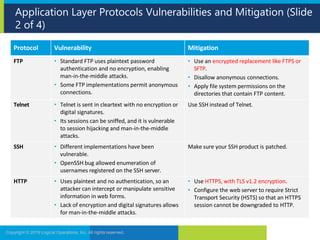 Application Layer Protocols Vulnerabilities and Mitigation (Slide
2 of 4)
Copyright © 2019 Logical Operations, Inc. All rights reserved.
Protocol Vulnerability Mitigation
FTP • Standard FTP uses plaintext password
authentication and no encryption, enabling
man-in-the-middle attacks.
• Some FTP implementations permit anonymous
connections.
• Use an encrypted replacement like FTPS or
SFTP.
• Disallow anonymous connections.
• Apply file system permissions on the
directories that contain FTP content.
Telnet • Telnet is sent in cleartext with no encryption or
digital signatures.
• Its sessions can be sniffed, and it is vulnerable
to session hijacking and man-in-the-middle
attacks.
Use SSH instead of Telnet.
SSH • Different implementations have been
vulnerable.
• OpenSSH bug allowed enumeration of
usernames registered on the SSH server.
Make sure your SSH product is patched.
HTTP • Uses plaintext and no authentication, so an
attacker can intercept or manipulate sensitive
information in web forms.
• Lack of encryption and digital signatures allows
for man-in-the-middle attacks.
• Use HTTPS, with TLS v1.2 encryption.
• Configure the web server to require Strict
Transport Security (HSTS) so that an HTTPS
session cannot be downgraded to HTTP.
 