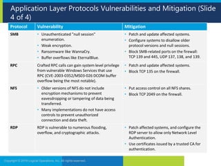 Application Layer Protocols Vulnerabilities and Mitigation (Slide
4 of 4)
Copyright © 2019 Logical Operations, Inc. All rights reserved.
Protocol Vulnerability Mitigation
SMB • Unauthenticated "null session"
enumeration.
• Weak encryption.
• Ransomware like WannaCry.
• Buffer overflows like EternalBlue.
• Patch and update affected systems.
• Configure systems to disallow older
protocol versions and null sessions.
• Block SMB-related ports on the firewall:
TCP 139 and 445, UDP 137, 138, and 139.
RPC Crafted RPC calls can gain system level privilege
from vulnerable Windows Services that use
RPC (CVE-2003-0352/MS03-026 DCOM buffer
overflow being the most notable).
• Patch and update affected systems.
• Block TCP 135 on the firewall.
NFS • Older versions of NFS do not include
encryption mechanisms to prevent
eavesdropping or tampering of data being
transferred.
• Many implementations do not have access
controls to prevent unauthorized
connection and data theft.
• Put access control on all NFS shares.
• Block TCP 2049 on the firewall.
RDP RDP is vulnerable to numerous flooding,
overflow, and cryptographic attacks.
• Patch affected systems, and configure the
RDP server to allow only Network Level
Authentication.
• Use certificates issued by a trusted CA for
authentication.
 