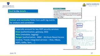 Security event logging and monitoring techniques | PPTX