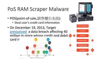 PoS  RAM  Scraper  Malware
•  POS(point-­‐of-­‐sale,銷售櫃台系統)	
  
•  Steal	
  user’s	
  credit	
  card	
  informaRon	
  
•  On	
  December	
  19,	
  2013,	
  Target	
  
announced	
  	
  a	
  data	
  breach	
  aﬀecRng	
  40	
  
million	
  in-­‐store	
  whose	
  credit	
  and	
  debit	
  
card	
  informaRon	
  was	
  stolen	
  
 