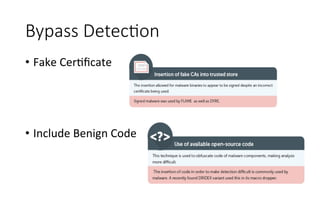 Bypass  DetecGon
•  Fake	
  CerRﬁcate	
  
	
  
•  Include	
  Benign	
  Code
 