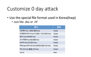 Customize  0  day  aAack
•  Use	
  the	
  special	
  ﬁle	
  format	
  used	
  in	
  Korea(hwp)	
  
•  Just	
  like	
  .doc	
  or	
  .r
 