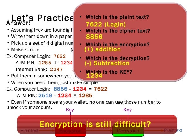 Security Everywhere Digital Signature And Digital