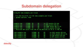 detectify
Subdomain delegation
 