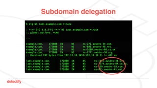 detectify
Subdomain delegation
 