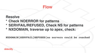 detectify
Flow
Resolve
* Check NOERROR for patterns
* SERVFAIL/REFUSED, Check NS for patterns
* NXDOMAIN, traverse up to apex, check:
NXDOMAIN|SERVFAIL|REFUSED|no servers could be reached
 