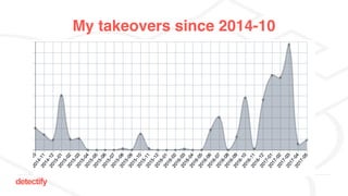 detectify
My takeovers since 2014-10
 