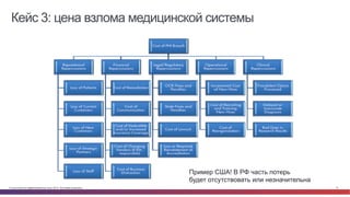 Кейс 3: цена взлома медицинской системы 
Пример США! В РФ часть потерь 
будет отсутствовать или незначительна 
© Cisco и(или) ее аффилированные лица, 2014 г. Все права защищены. 12 
 