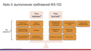 Кейс 4: выполнение требований ФЗ-152 
Что 
теряем? 
Что 
тратим? 
Поддержка в 
актуальном 
состоянии 
«Бумажные» 
работы 
Средства защиты 
Удар по 
репутации 
Штрафы 
Лояльность 
клиентов (отток) 
Сертификация 
СрЗИ 
Обучение / 
тренинги 
Консалтинг 
Изменение 
системы защиты 
Уведомление 
субъектов ПДн 
Управление 
инцидентами 
Приостановление 
деятельности 
Вы 
уверены? 
© Cisco и(или) ее аффилированные лица, 2014 г. Все права защищены. 14 
 