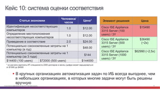 Кейс 10: система оценки соответствия 
Статья экономии Человека/ 
часов Цена* 
Идентификация несоответствующих 
компьютеров 1.0 $12.00 
Определение местоположения 
несоответствующих компьютеров 1.0 $12.00 
Приведение в соответствие 2.0 $24.00 
Потенциально сэкономленные затраты на 1 
компьютер (в год) $48.00 
Потенциально сэкономленные затраты на 1 
компьютер (за 3 года) $144 
$14400 (100 users) $72000 (500 users) $144000 
* из расчета зарплаты ИТ-специалиста 2200 долларов в месяц (цифра может варьироваться 
от $1000 до $4000 
Элемент решения Цена 
Cisco ISE Appliance 
3315 Server (100 
users) / 3Y 
$15490 
Cisco ISE Appliance 
3315 Server (500 
users) / 3Y 
$36490 
(~2x) 
Cisco ISE Appliance 
3315 Server (1000 
users) / 3Y 
$62990 (~2,5x) 
§ В крупных организациях автоматизация задач по ИБ всегда выгоднее, чем 
в небольших организациях, в которых многие задачи могут быть решены 
вручную 
© Cisco и(или) ее аффилированные лица, 2014 г. Все права защищены. 23 
 