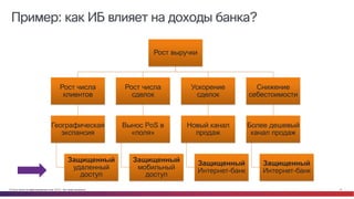 © Cisco и(или) ее аффилированные лица, 2014 г. Все права защищены. 15
Пример: как ИБ влияет на доходы банка?
Рост выручки
Рост числа
клиентов
Географическая
экспансия
Защищенный
удаленный
доступ
Рост числа
сделок
Вынос PoS в
«поля»
Защищенный
мобильный
доступ
Ускорение
сделок
Новый канал
продаж
Защищенный
Интернет-банк
Снижение
себестоимости
Более дешевый
канал продаж
Защищенный
Интернет-банк
 