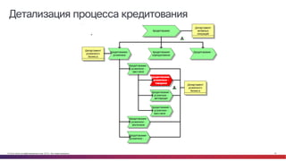 © Cisco и(или) ее аффилированные лица, 2014 г. Все права защищены. 18
Детализация процесса кредитования
 