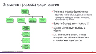 © Cisco и(или) ее аффилированные лица, 2014 г. Все права защищены. 19
Элементы процесса кредитования
§ Типичный подход безопасника
Защитить персональные данные заемщика
Проверить на вирусы анкеты заемщика,
получаемые по e-mail
§ Все это бизнесу неинтересно L
§ Бизнес интересует выгоды и
убытки
§ Мы должны понимать бизнес-
процесс, его составные части и
статьи доходов/расходов
 