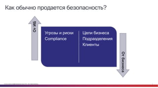 © Cisco и(или) ее аффилированные лица, 2014 г. Все права защищены. 3
Как обычно продается безопасность?
Угрозы и риски
Compliance
Цели бизнеса
Подразделения
Клиенты
ОтИБ
Отбизнеса
 