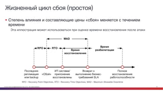© Cisco и(или) ее аффилированные лица, 2014 г. Все права защищены. 35
Жизненный цикл сбоя (простоя)
RPO – Recovery Point Objectives, RTO – Recovery Time Objectives, MAD – Maximum Allowable Downtime
§ Степень влияния и составляющие цены «сбоя» меняется с течением
времени
Эта иллюстрация может использоваться при оценке времени восстановления после атаки
 
