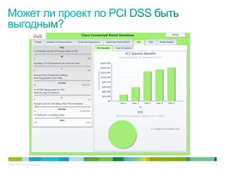 © Cisco, 2010. Все права защищены.   43/49
 
