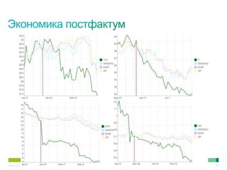 © Cisco, 2010. Все права защищены.   6/49
 