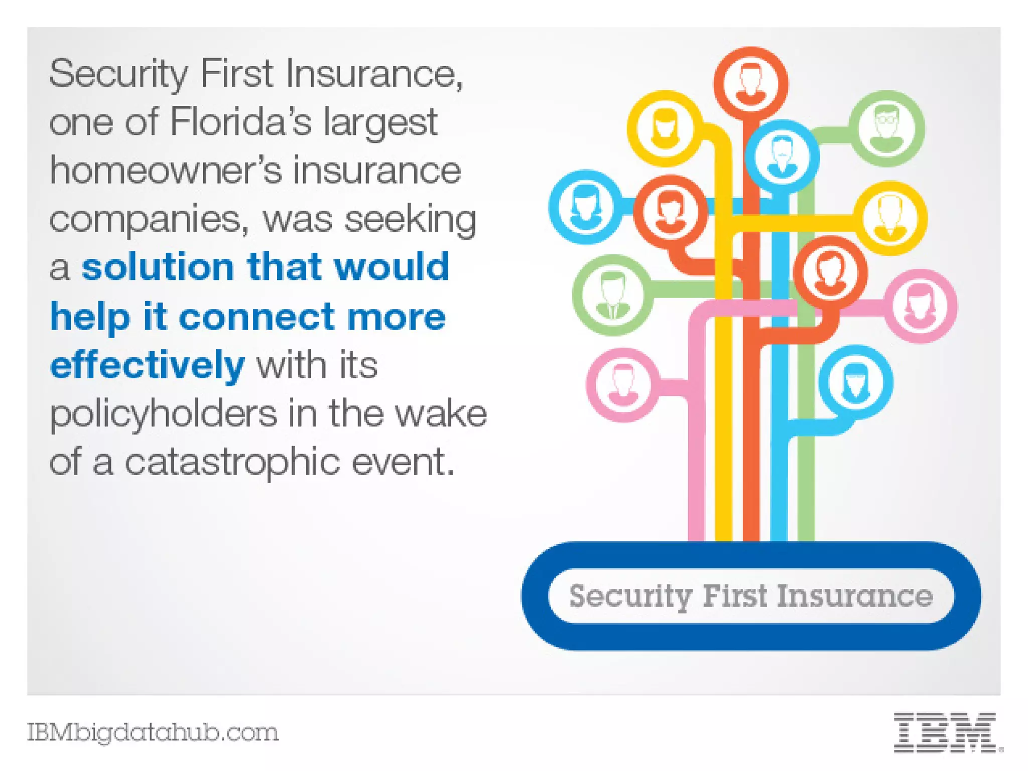 Data, Analytics and the Insurance Industry
