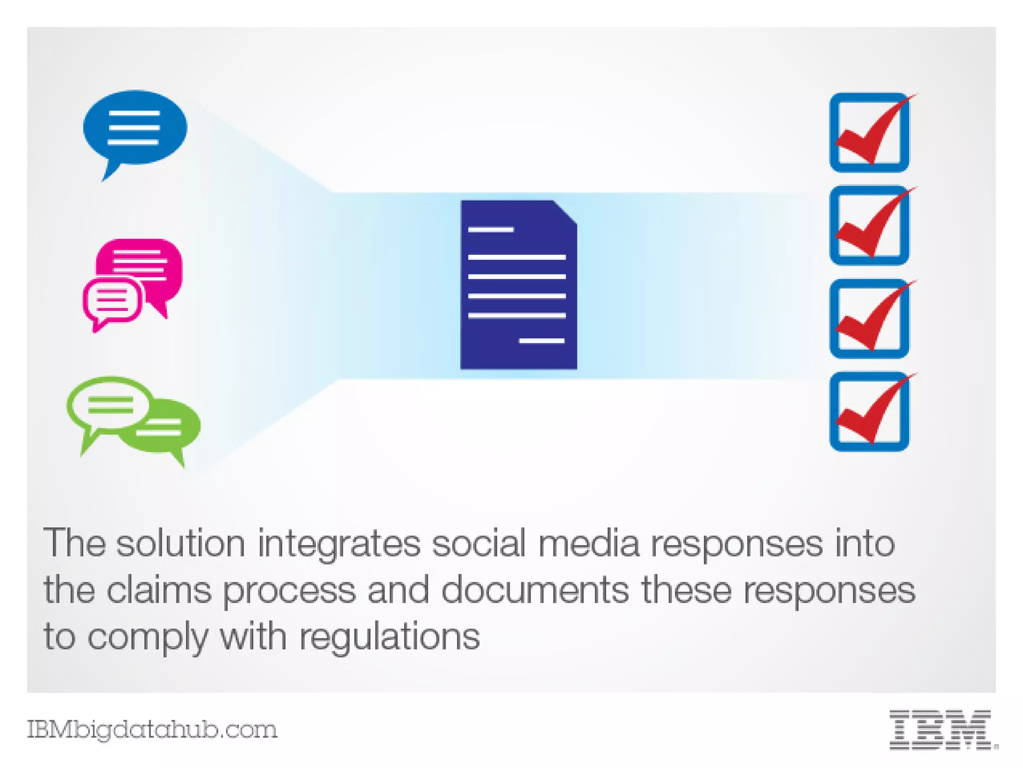 Data, Analytics and the Insurance Industry