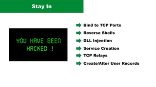 Stay In
Bind to TCP Ports
Reverse Shells
DLL Injection
Service Creation
TCP Relays
Create/Alter User Records
 