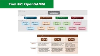 Tool #2: OpenSAMM
 