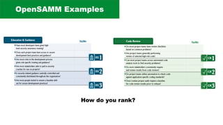 OpenSAMM Examples
How do you rank?
 