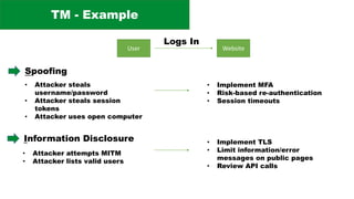 TM - Example
User Website
Logs In
Spoofing
• Attacker steals
username/password
• Attacker steals session
tokens
• Attacker uses open computer
• Implement MFA
• Risk-based re-authentication
• Session timeouts
Information Disclosure
• Attacker attempts MITM
• Attacker lists valid users
• Implement TLS
• Limit information/error
messages on public pages
• Review API calls
 