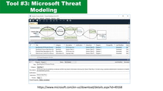 Tool #3: Microsoft Threat
Modeling
https://www.microsoft.com/en-us/download/details.aspx?id=49168
 