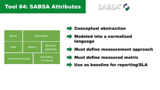 Tool #4: SABSA Attributes
Name Description
Risk Metric
Measure
Approach
Primary threshold
Secondary
Threshold
Conceptual abstraction
Modeled into a normalized
language
Must define measurement approach
Must define measured metric
Use as baseline for reporting/SLA
 