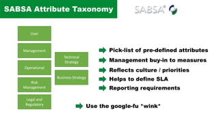 SABSA Attribute Taxonomy
User
Management
Operational
Risk
Management
Legal and
Regulatory
Technical
Strategy
Business Strategy
Pick-list of pre-defined attributes
Management buy-in to measures
Reflects culture / priorities
Helps to define SLA
Reporting requirements
Use the google-fu *wink*
 
