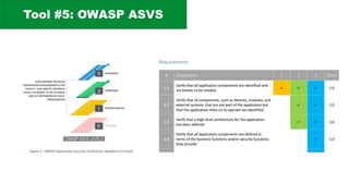 Tool #5: OWASP ASVS
 