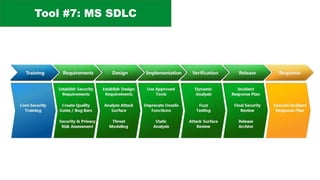 Tool #7: MS SDLC
 
