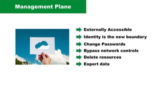 Management Plane
Externally Accessible
Identity is the new boundary
Change Passwords
Bypass network controls
Delete resources
Export data
 