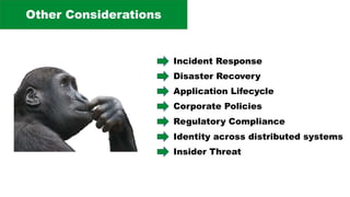 Other Considerations
Incident Response
Disaster Recovery
Application Lifecycle
Corporate Policies
Regulatory Compliance
Identity across distributed systems
Insider Threat
 
